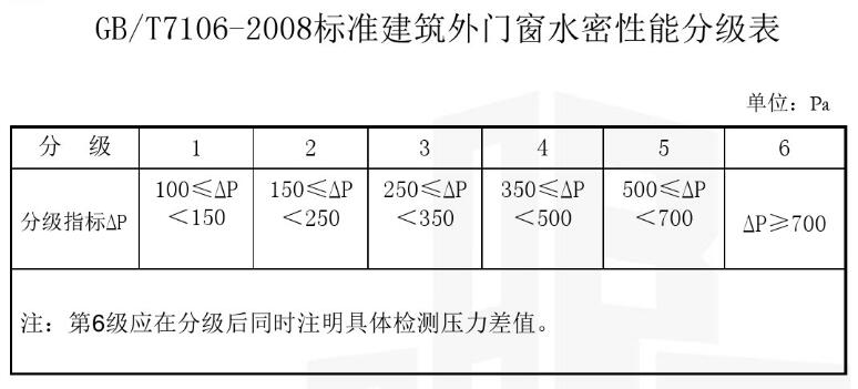 藏宝阁新区入口