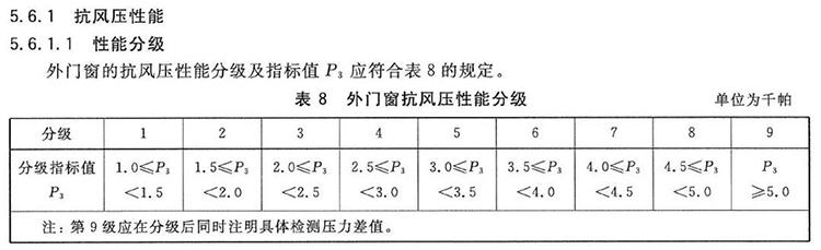 藏宝阁新区入口