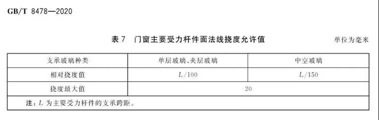 藏宝阁新区入口